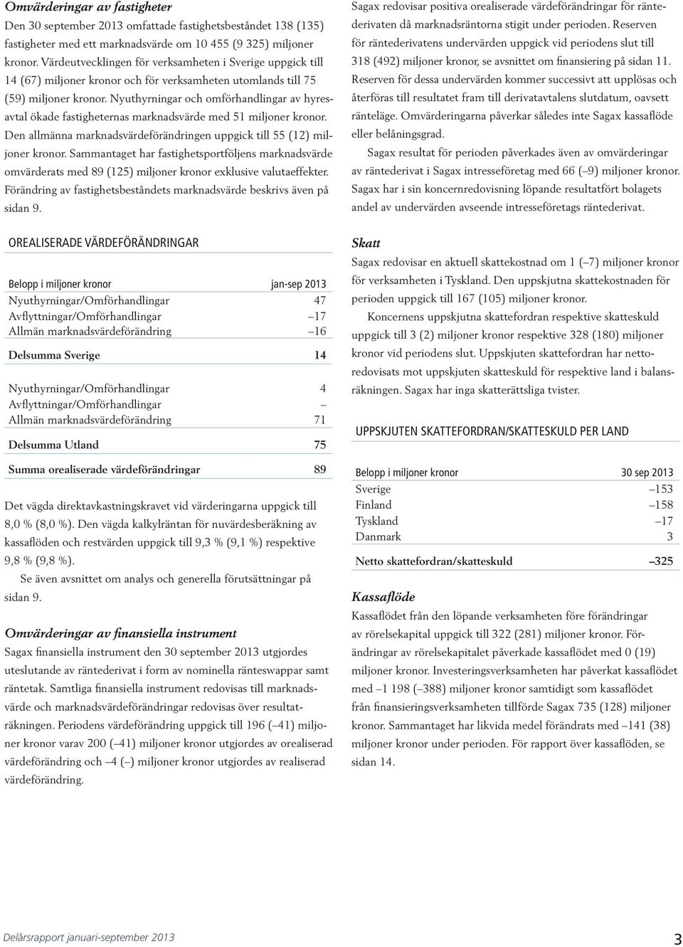 Nyuthyrningar och omförhandlingar av hyresavtal ökade fastigheternas marknadsvärde med 51 miljoner kronor. Den allmänna marknadsvärdeförändringen uppgick till 55 (12) miljoner kronor.