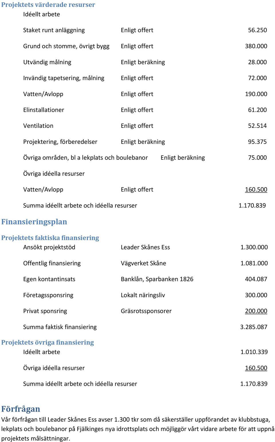 514 Projektering, förberedelser Enligt beräkning 95.375 Övriga områden, bl a lekplats och boulebanor Enligt beräkning 75.000 Övriga idéella resurser Vatten/Avlopp Enligt offert 160.