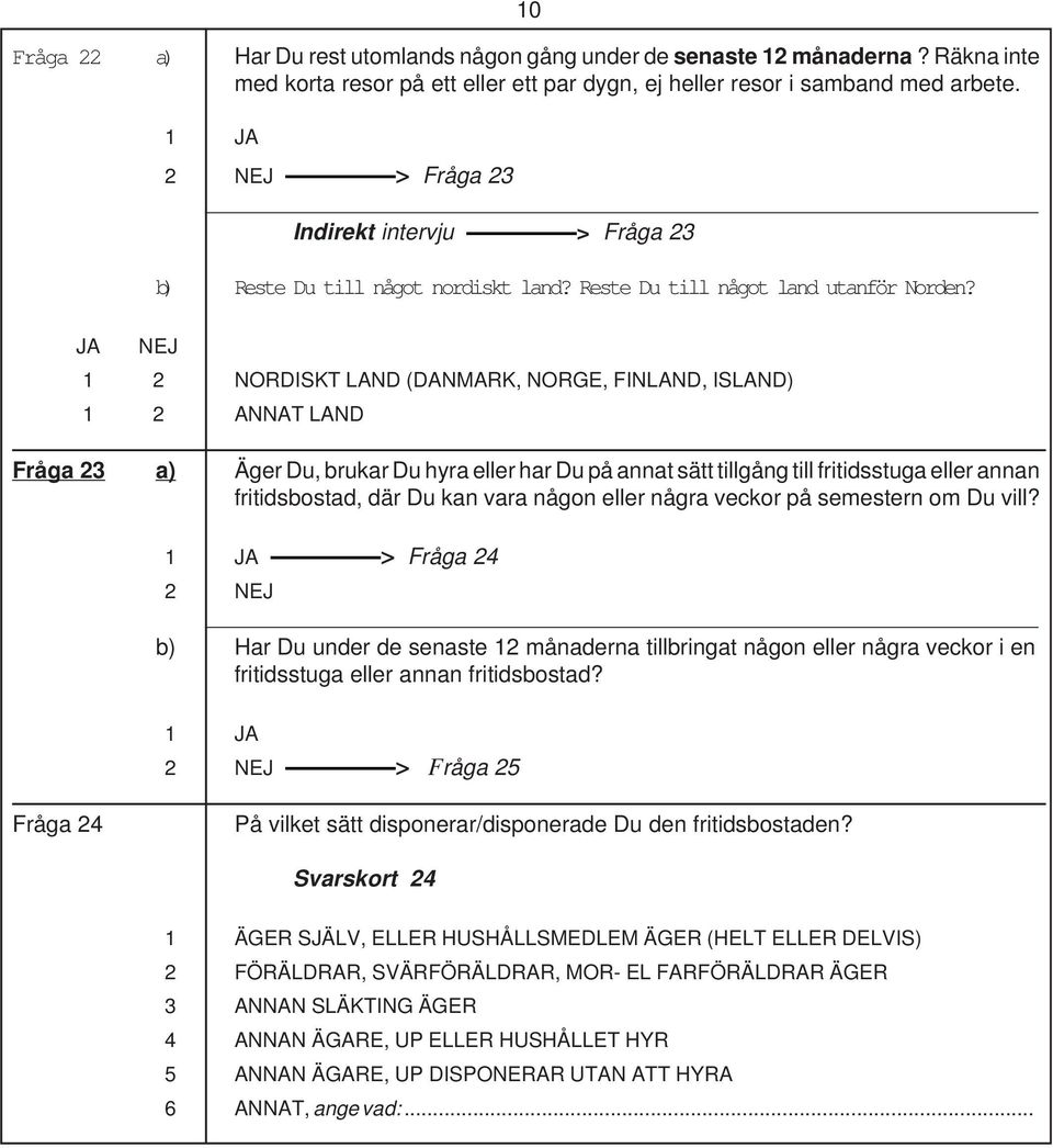 JA NEJ 1 2 NORDISKT LAND (DANMARK, NORGE, FINLAND, ISLAND) 1 2 ANNAT LAND Fråga 23 a) Äger Du, brukar Du hyra eller har Du på annat sätt tillgång till fritidsstuga eller annan fritidsbostad, där Du