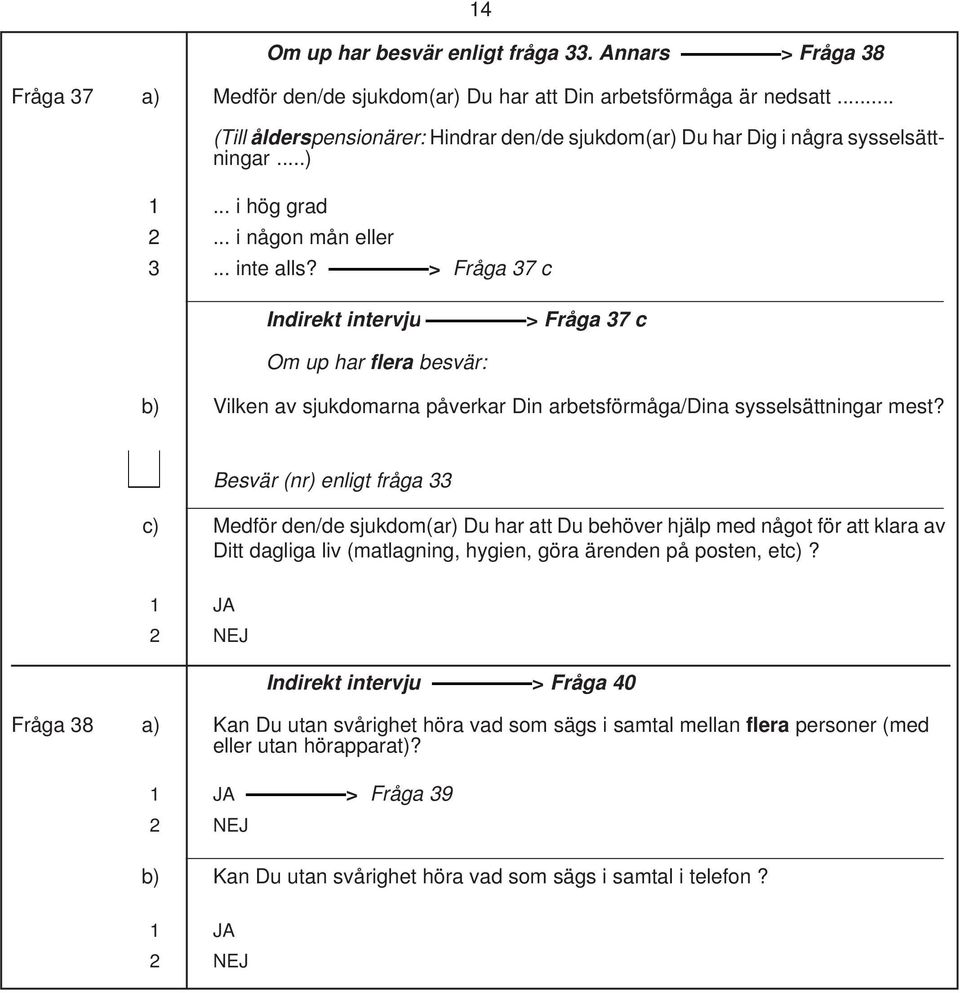 > Fråga 37 c Indirekt intervju > Fråga 37 c Om up har flera besvär: b) Vilken av sjukdomarna påverkar Din arbetsförmåga/dina sysselsättningar mest?