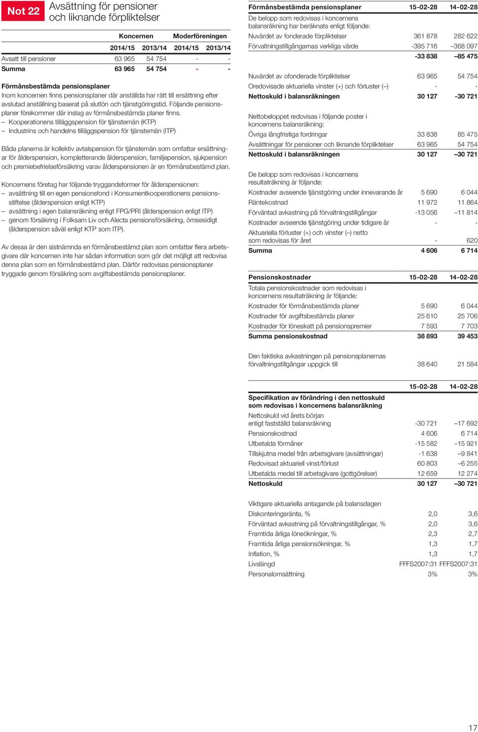 Kooperationens tilläggspension för tjänstemän (KTP) Industrins och handelns tilläggspension för tjänstemän (ITP) Båda planerna är kollektiv avtalspension för tjänstemän som omfattar ersättningar för