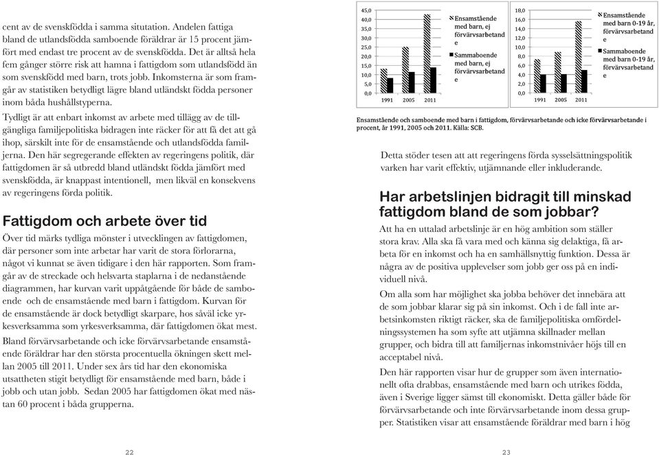 Inkomsterna är som framgår av statistiken betydligt lägre bland utländskt födda personer inom båda hushållstyperna.