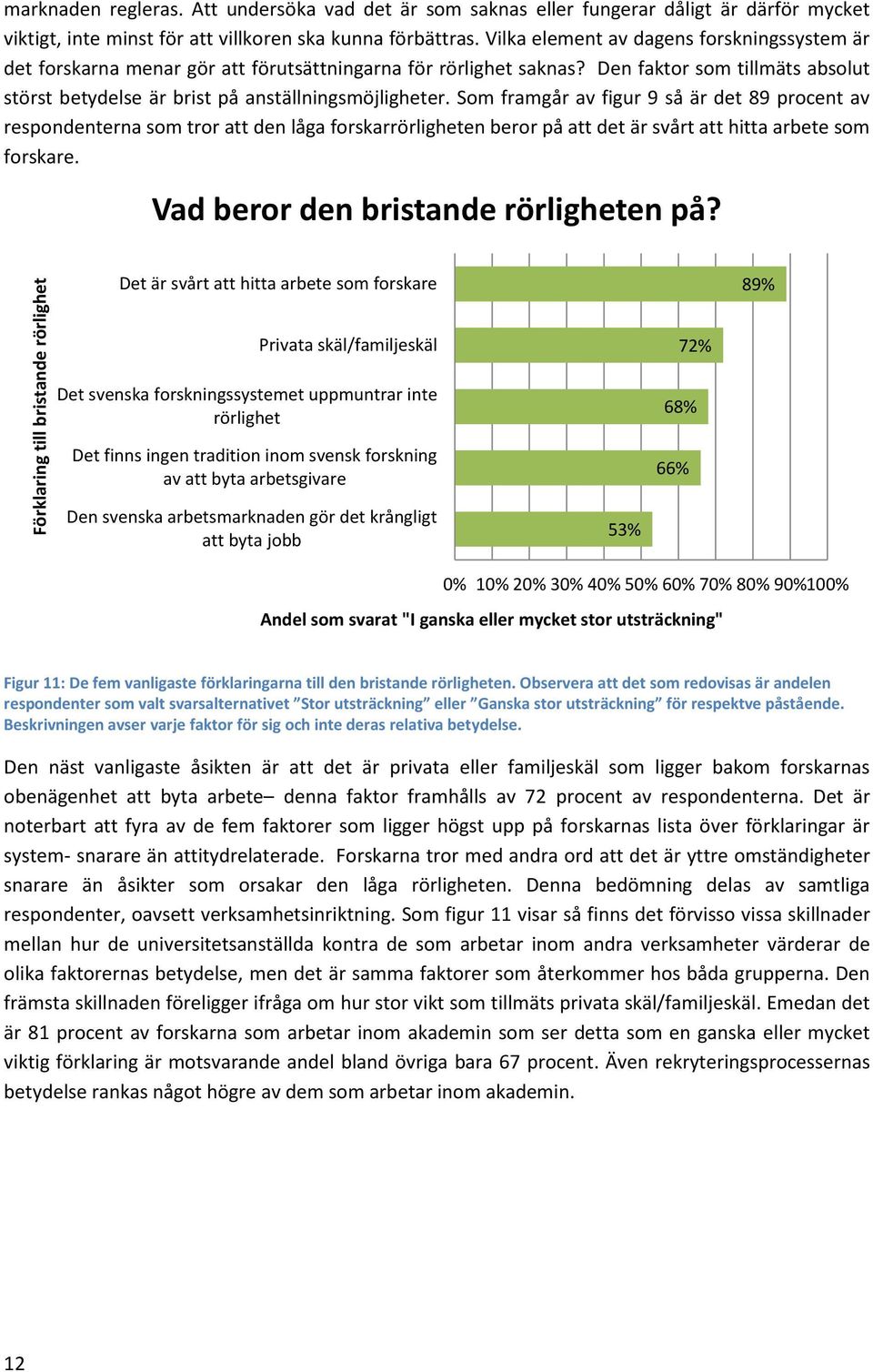 Som framgår av figur 9 så är det 89 procent av respondenterna som tror att den låga forskarrörligheten beror på att det är svårt att hitta arbete som forskare. Vad beror den bristande rörligheten på?