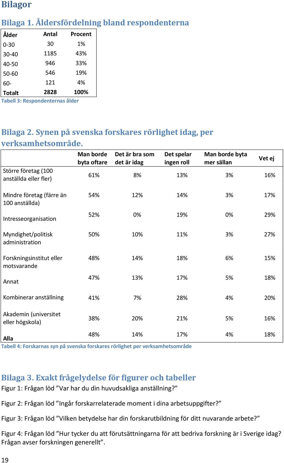 Större företag (100 anställda eller fler) Man borde byta oftare Det är bra som det är idag Det spelar ingen roll Man borde byta mer sällan Vet ej 61% 8% 13% 3% 16% Mindre företag (färre än 100