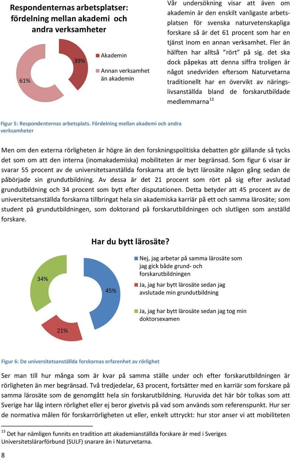 det ska dock påpekas att denna siffra troligen är något snedvriden eftersom Naturvetarna traditionellt har en övervikt av näringslivsanställda bland de forskarutbildade medlemmarna 13 Figur 5: