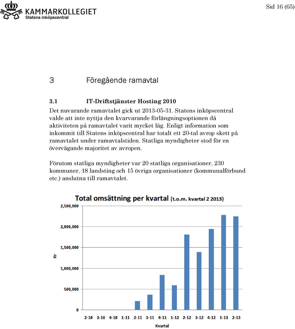 Enligt information som inkommit till har totalt ett 20-tal avrop skett på ramavtalet under ramavtalstiden.