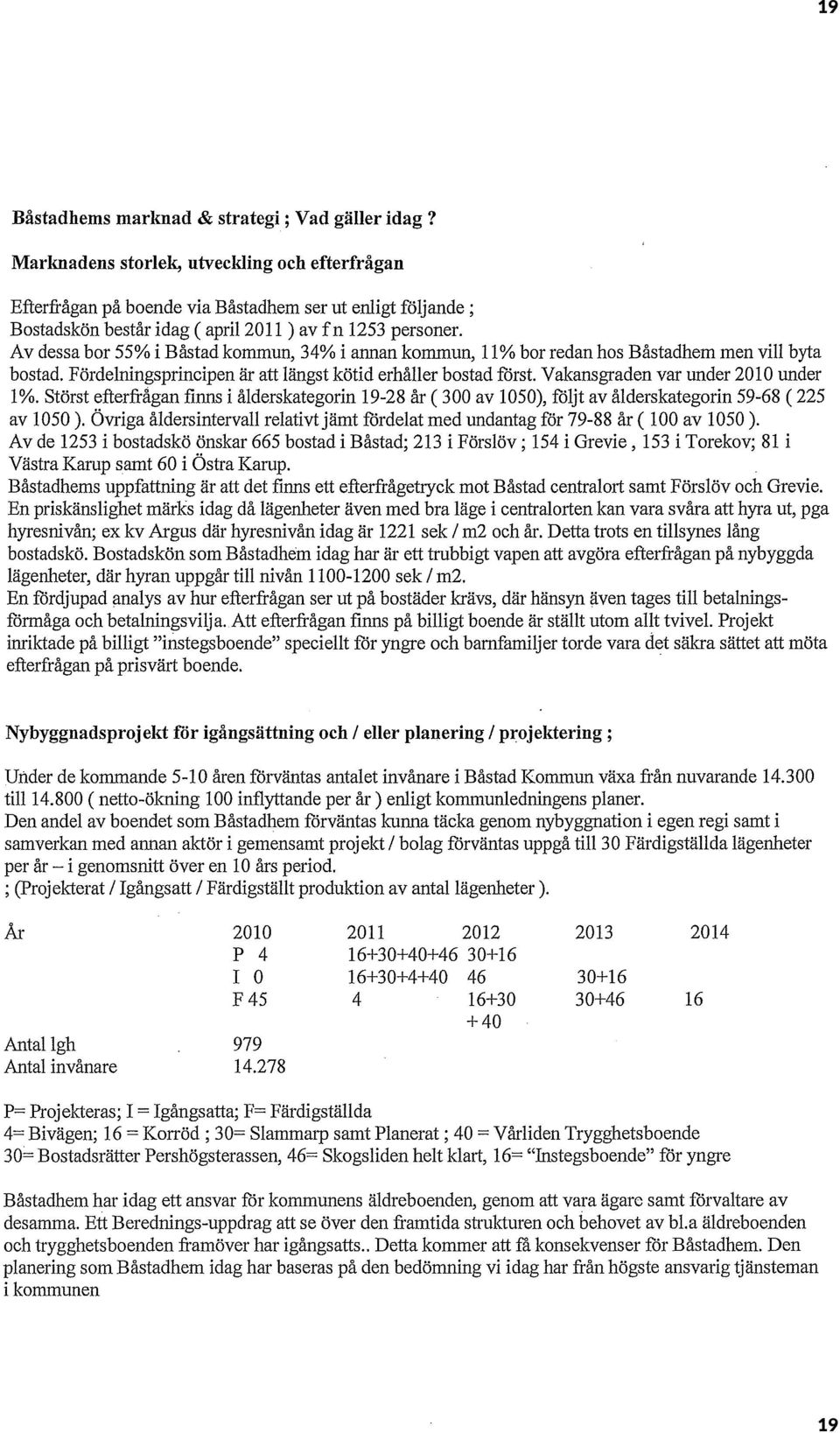 Av dessa bor 55% i Båstad kommun, 34% i annan kommun, 11 % bor redan hos Båstadhem men vill byta bostad. Fördelningsprincipen är att längst kötid erhåller bostad först.