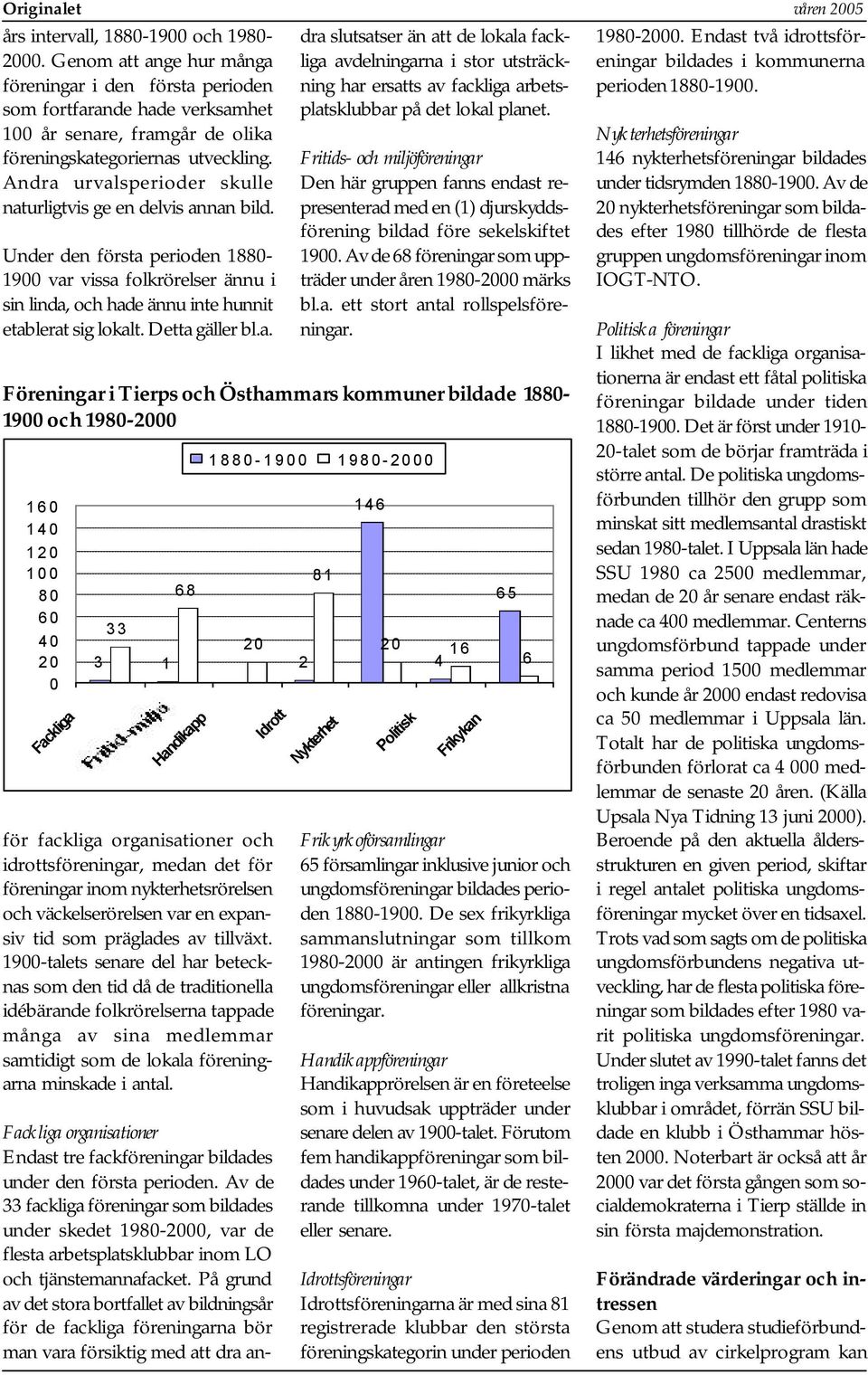 På grund av det stora bortfallet av bildningsår för de fackliga föreningarna bör man vara försiktig med att dra an- Originalet våren 2005 års intervall, 1880-1900 och 1980-2000.