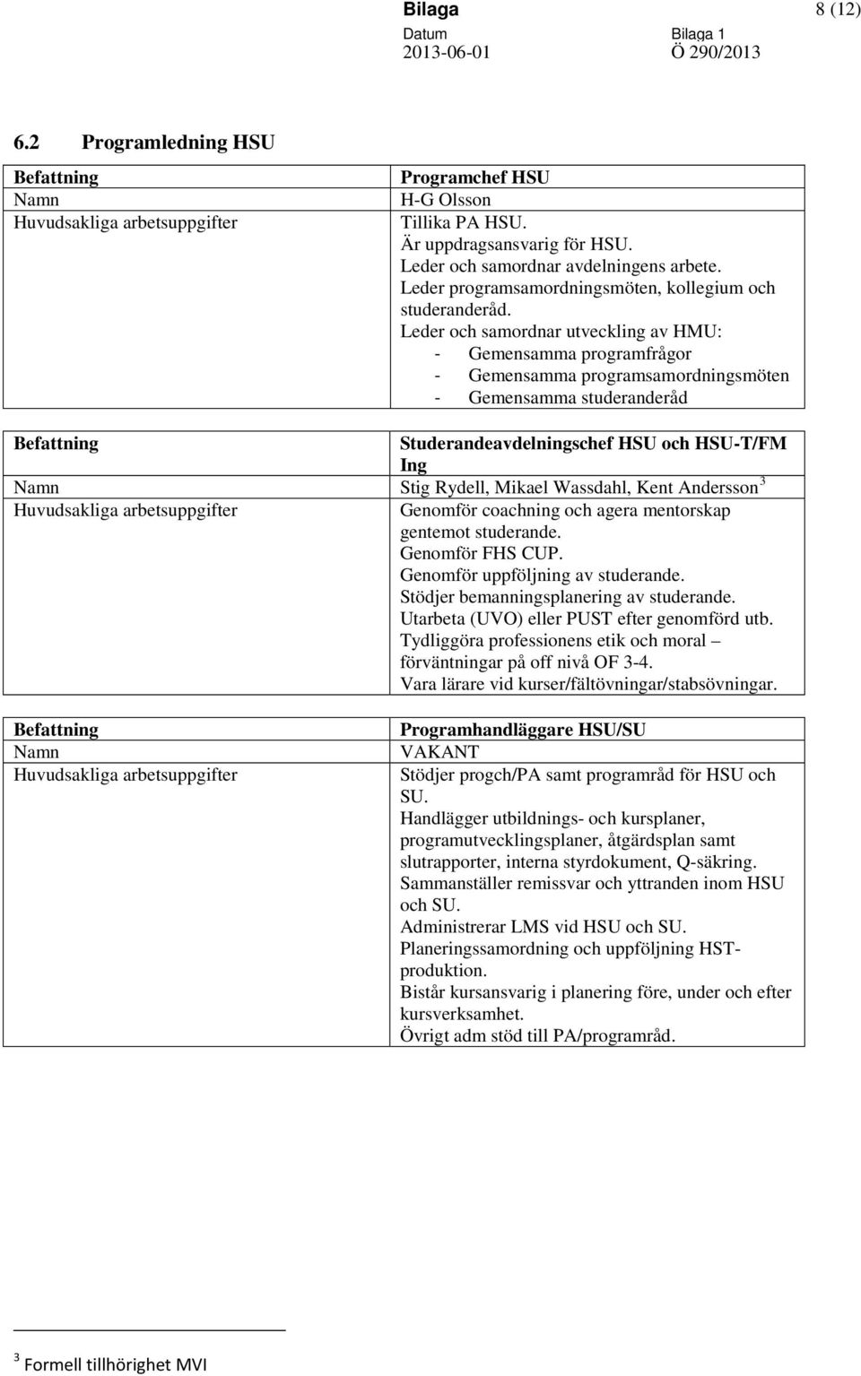 Leder och samordnar utveckling av HMU: - Gemensamma programfrågor - Gemensamma programsamordningsmöten - Gemensamma studeranderåd Studerandeavdelningschef HSU och HSU-T/FM Ing Stig Rydell, Mikael