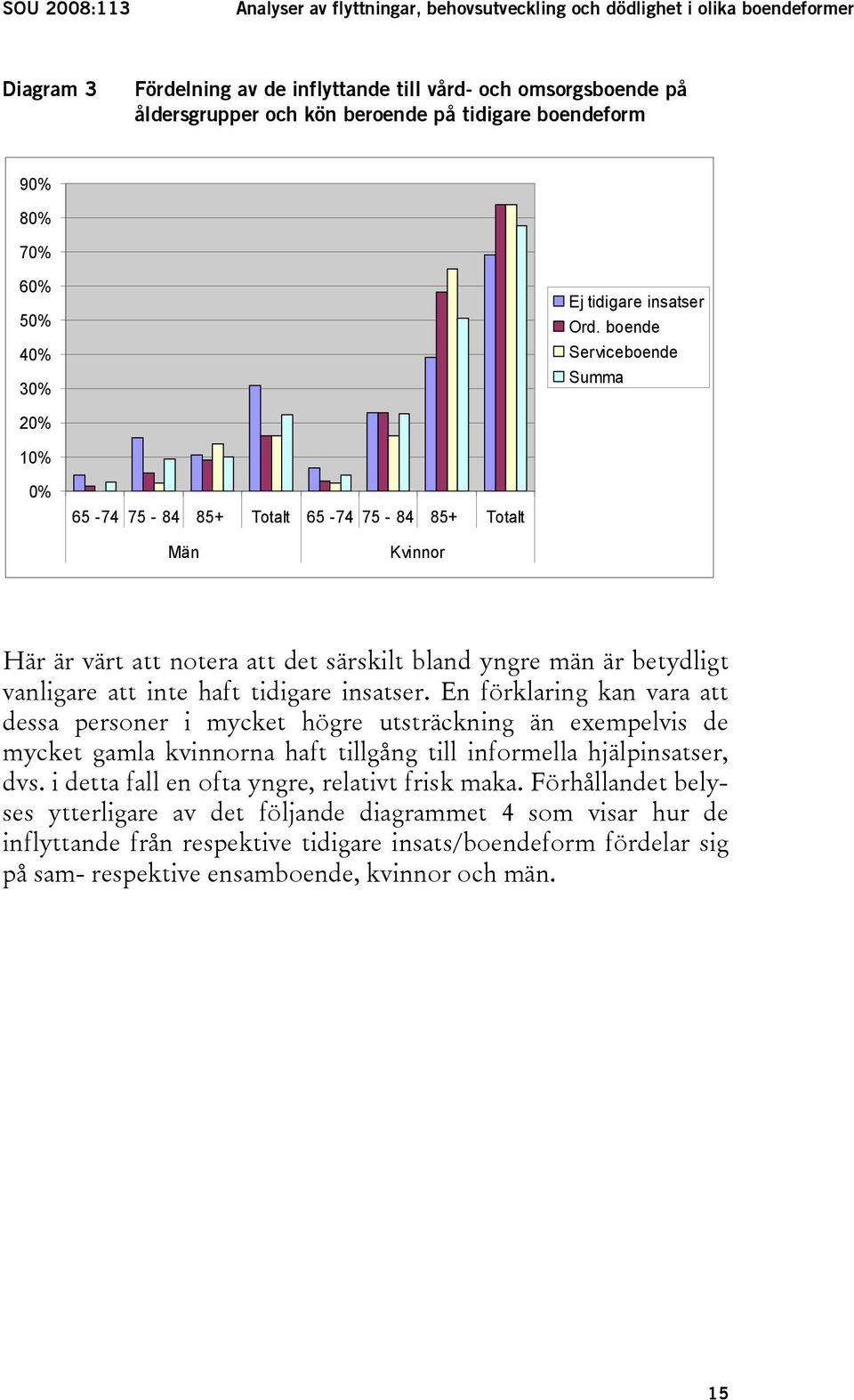 boende Serviceboende Summa 20% 10% 0% 65-74 75-84 85+ Totalt 65-74 75-84 85+ Totalt Män Kvinnor Här är värt att notera att det särskilt bland yngre män är betydligt vanligare att inte haft tidigare