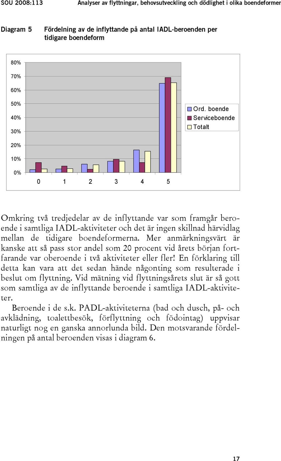 boende Serviceboende Totalt 20% 10% 0% 0 1 2 3 4 5 Omkring två tredjedelar av de inflyttande var som framgår beroende i samtliga IADL-aktiviteter och det är ingen skillnad härvidlag mellan de