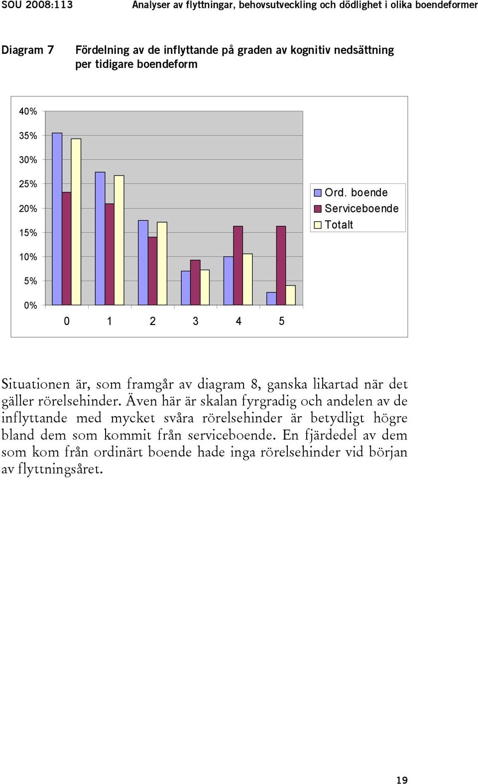 boende Serviceboende Totalt 10% 5% 0% 0 1 2 3 4 5 Situationen är, som framgår av diagram 8, ganska likartad när det gäller rörelsehinder.