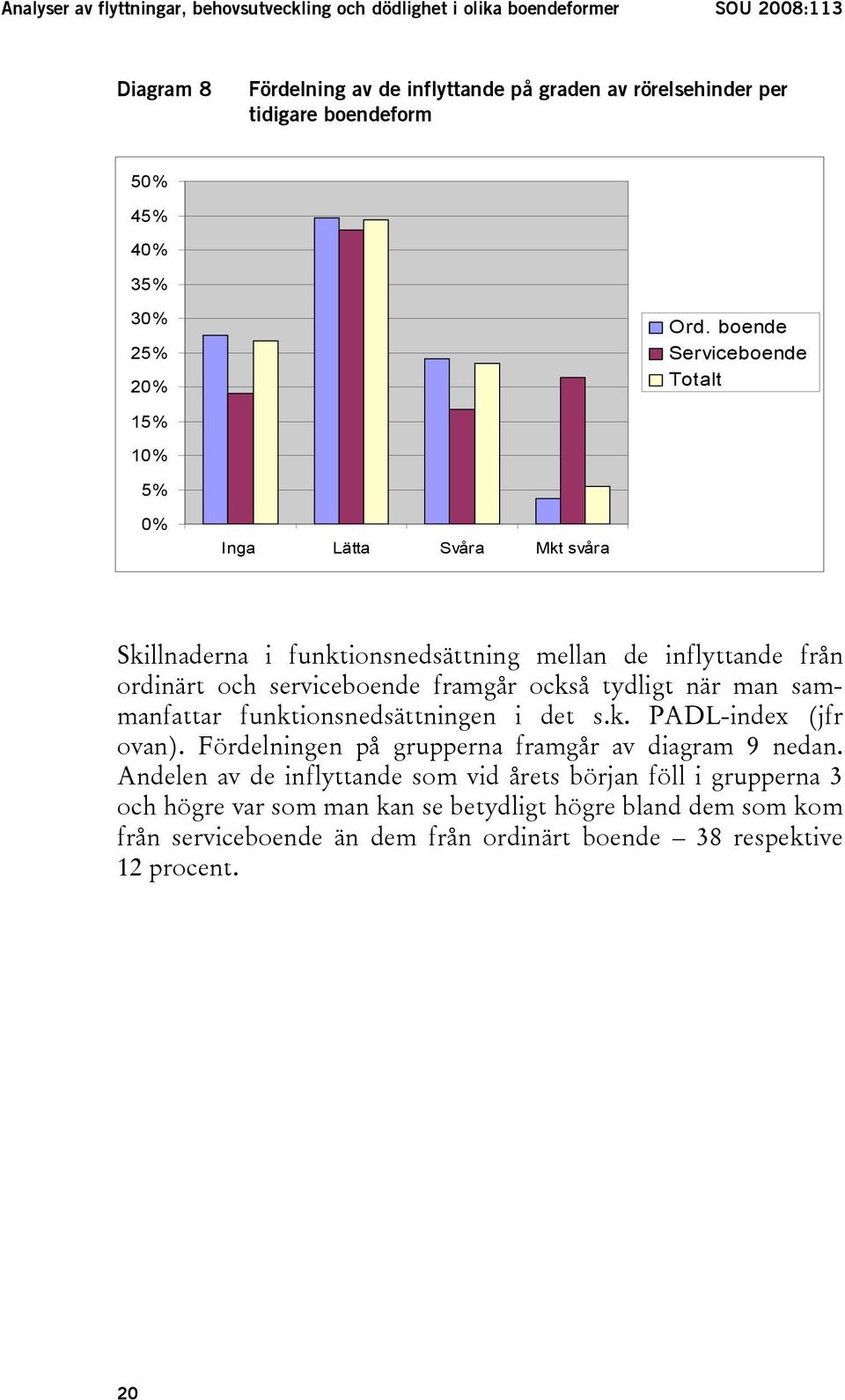 boende Serviceboende Totalt 15% 10% 5% 0% Inga Lätta Svåra Mkt svåra Skillnaderna i funktionsnedsättning mellan de inflyttande från ordinärt och serviceboende framgår också tydligt