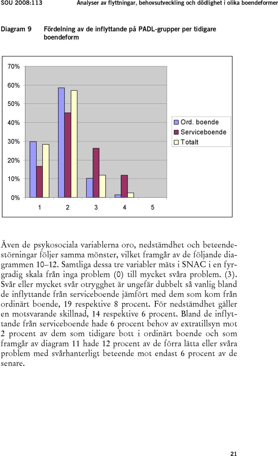 Samtliga dessa tre variabler mäts i SNAC i en fyrgradig skala från inga problem (0) till mycket svåra problem. (3).