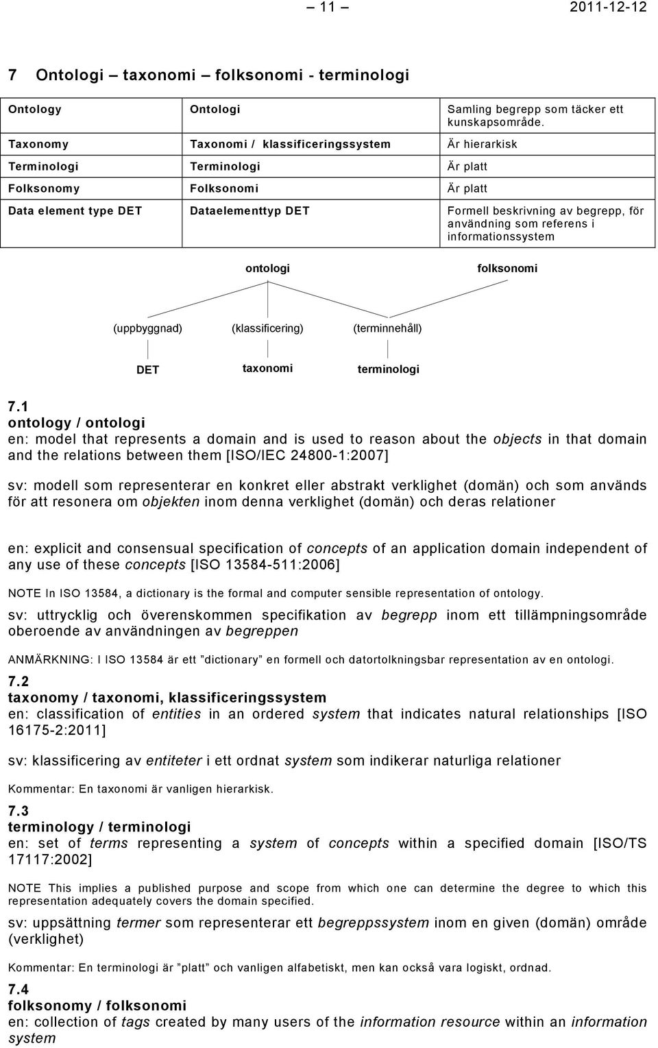 användning som referens i informationssystem ontologi folksonomi (uppbyggnad) (klassificering) (terminnehåll) DET taxonomi terminologi 7.