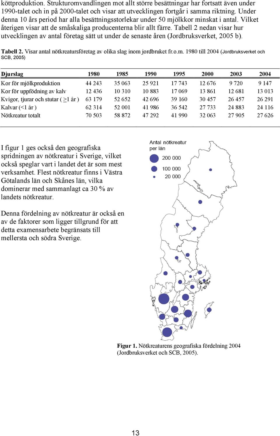 Tabell 2 nedan visar hur utvecklingen av antal företag sätt ut under de senaste åren (Jordbruksverket, 2005 b). Tabell 2. Visar antal nötkreatursföretag av olika slag inom 