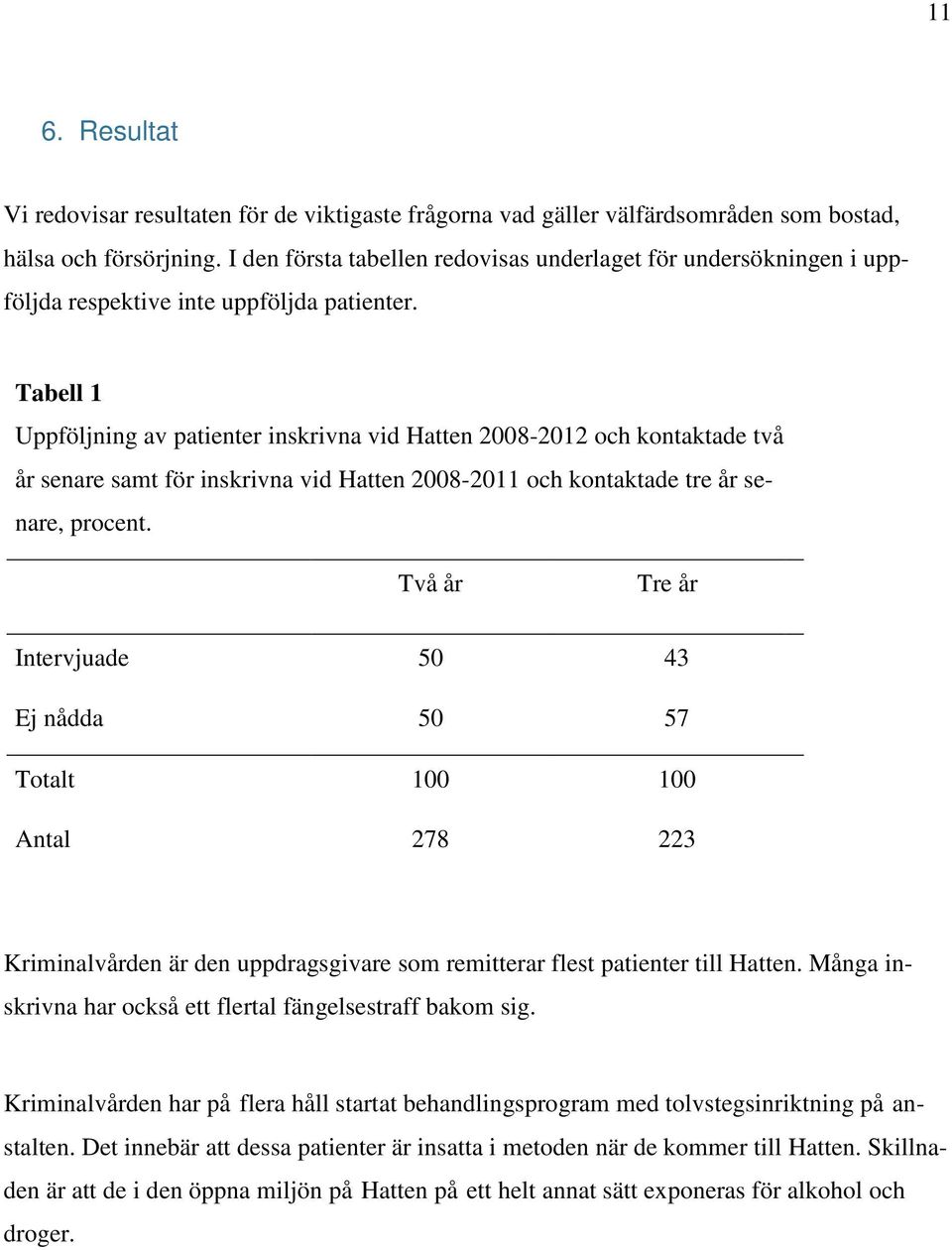 Tabell 1 Uppföljning av patienter inskrivna vid Hatten 2008-2012 och kontaktade två år senare samt för inskrivna vid Hatten 2008-2011 och kontaktade tre år senare, procent.