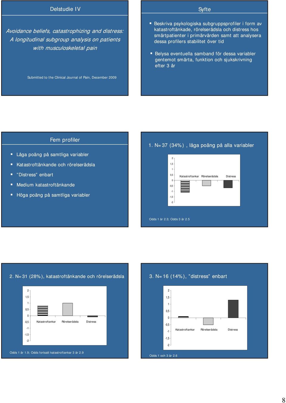 funktion och sjukskrivning efter 3 år Submitted to the Clinical Journal of Pain, December 9 Låga poäng på samtliga variabler Katastroftänkande och rörelserädsla Distress enbart Fem profiler Medium