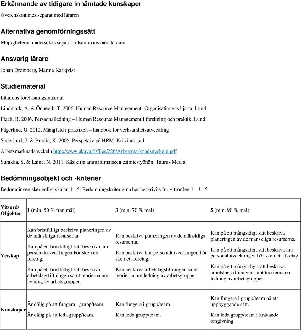 2012. Mångfald i praktiken handbok för verksamhetsutveckling Söderlund, J. & Bredin, K. 2005. Perspektiv på HRM, Kristiansstad Arbetsmarknadsnyckeln http://www.akava.