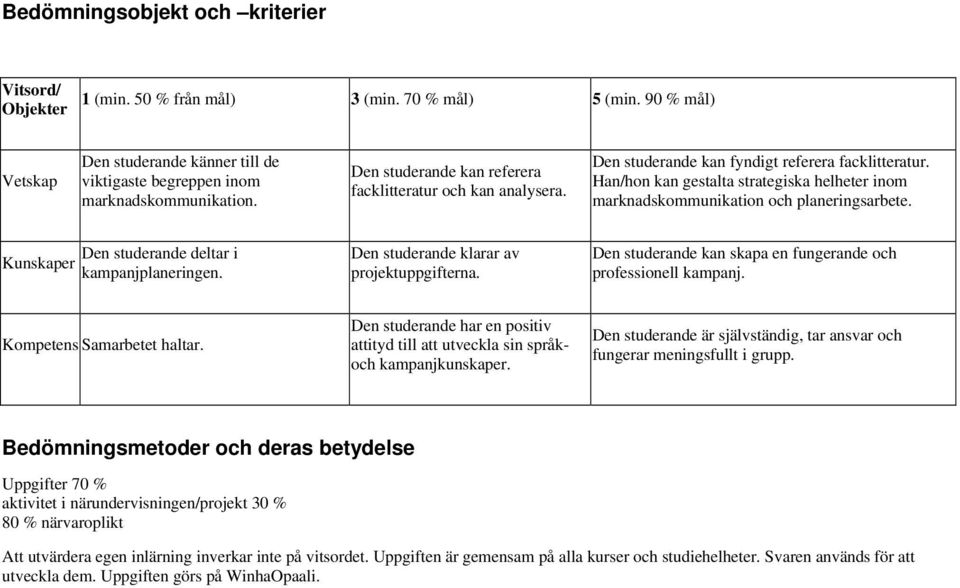 Han/hon kan gestalta strategiska helheter inom marknadskommunikation och planeringsarbete. Kunskaper Den studerande deltar i kampanjplaneringen. Den studerande klarar av projektuppgifterna.