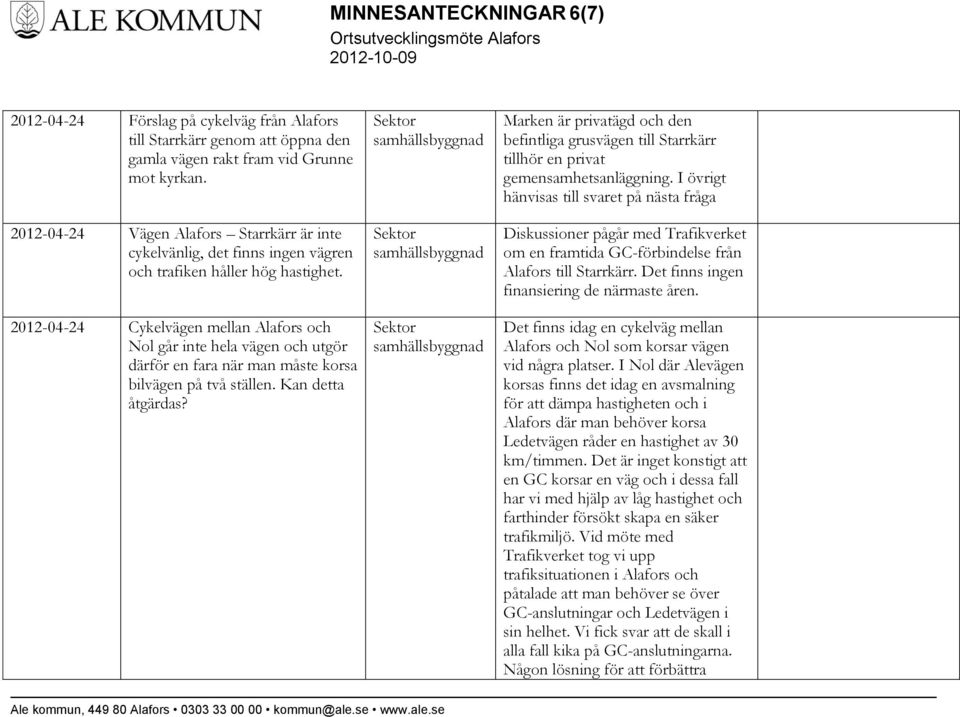 2012-04-24 Cykelvägen mellan Alafors och Nol går inte hela vägen och utgör därför en fara när man måste korsa bilvägen på två ställen. Kan detta åtgärdas?