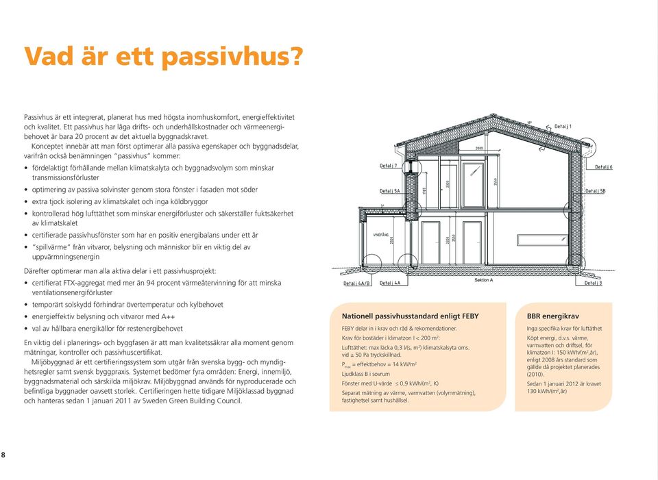 Konceptet innebär att man först optimerar alla passiva egenskaper och byggnadsdelar, varifrån också benämningen passivhus kommer: fördelaktigt förhållande mellan klimatskalyta och byggnadsvolym som