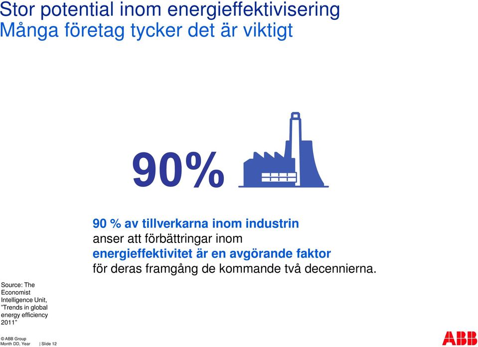 tillverkarna inom industrin anser att förbättringar inom energieffektivitet är en