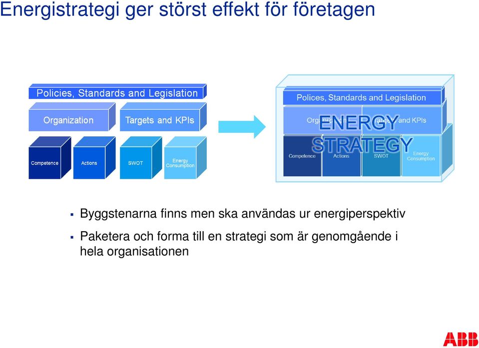 användas ur energiperspektiv Paketera och