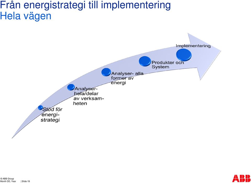 Hela vägen ABB Group