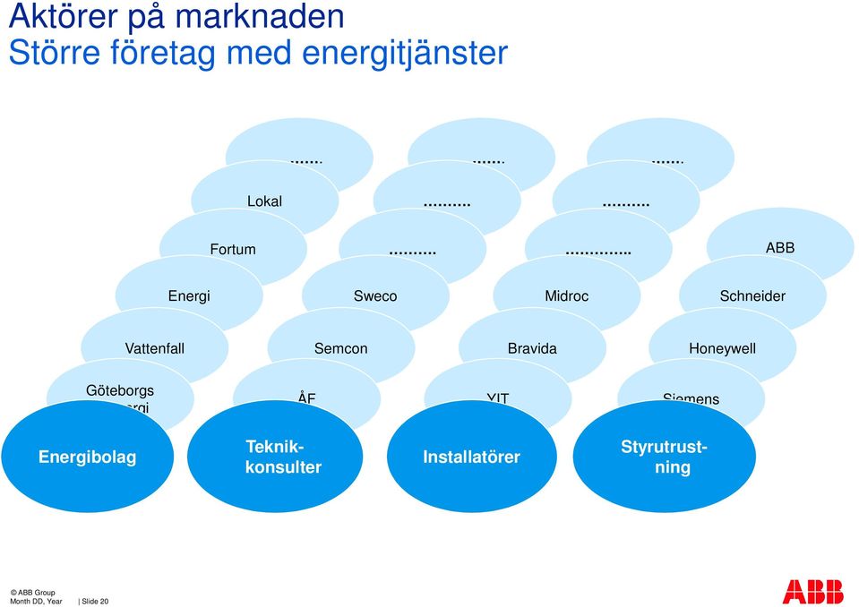 .. ABB Energi Sweco Midroc Schneider Vattenfall Semcon Bravida