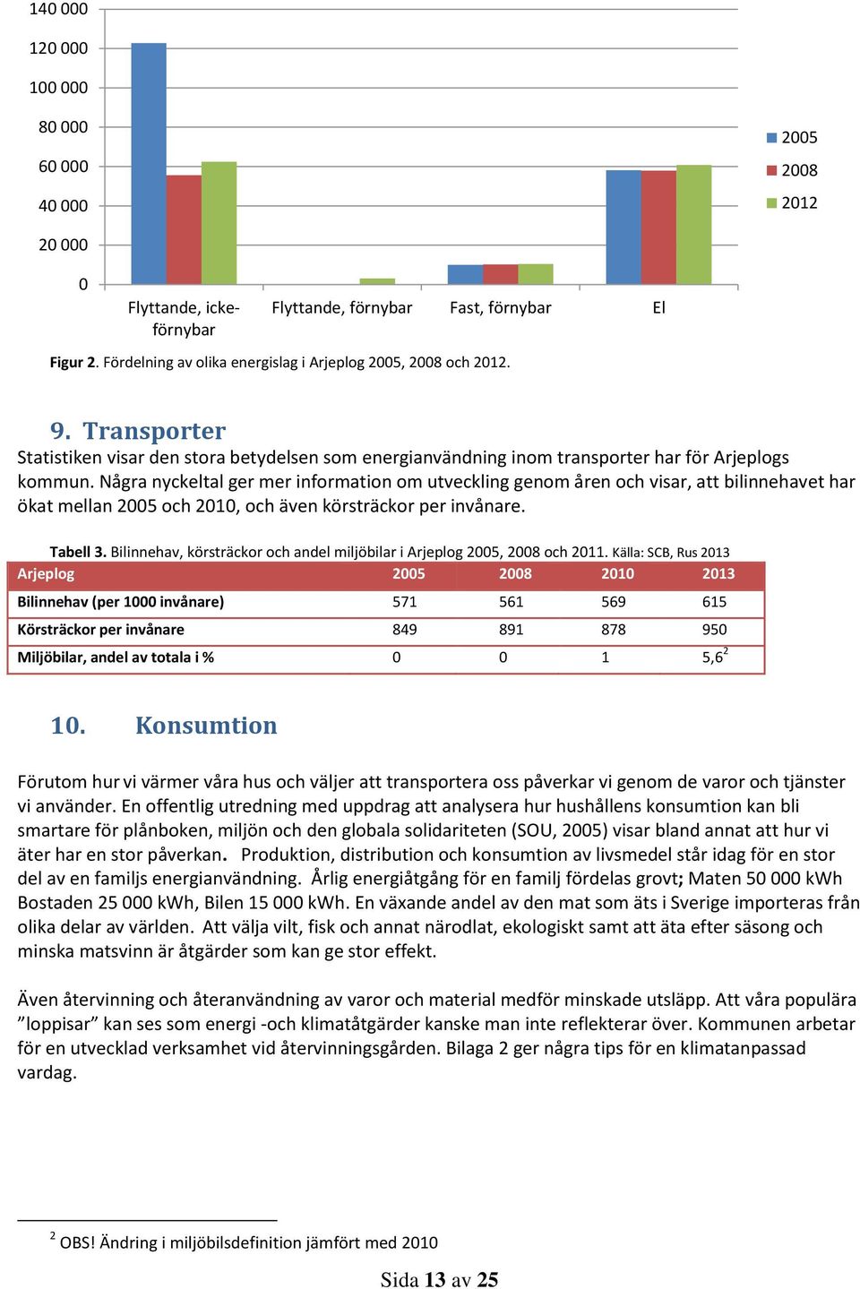 Några nyckeltal ger mer information om utveckling genom åren och visar, att bilinnehavet har ökat mellan 2005 och 2010, och även körsträckor per invånare. Tabell 3.