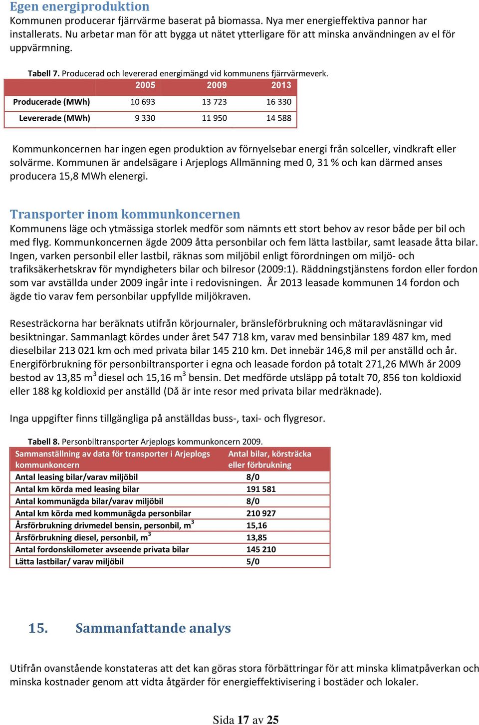 2005 2009 2013 Producerade (MWh) 10 693 13 723 16 330 Levererade (MWh) 9 330 11 950 14 588 Kommunkoncernen har ingen egen produktion av förnyelsebar energi från solceller, vindkraft eller solvärme.