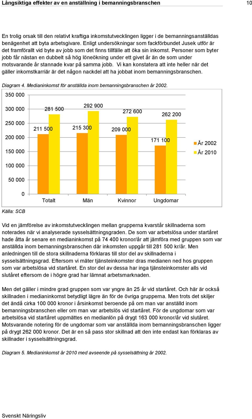 Personer som byter jobb får nästan en dubbelt så hög löneökning under ett givet år än de som under motsvarande år stannade kvar på samma jobb.