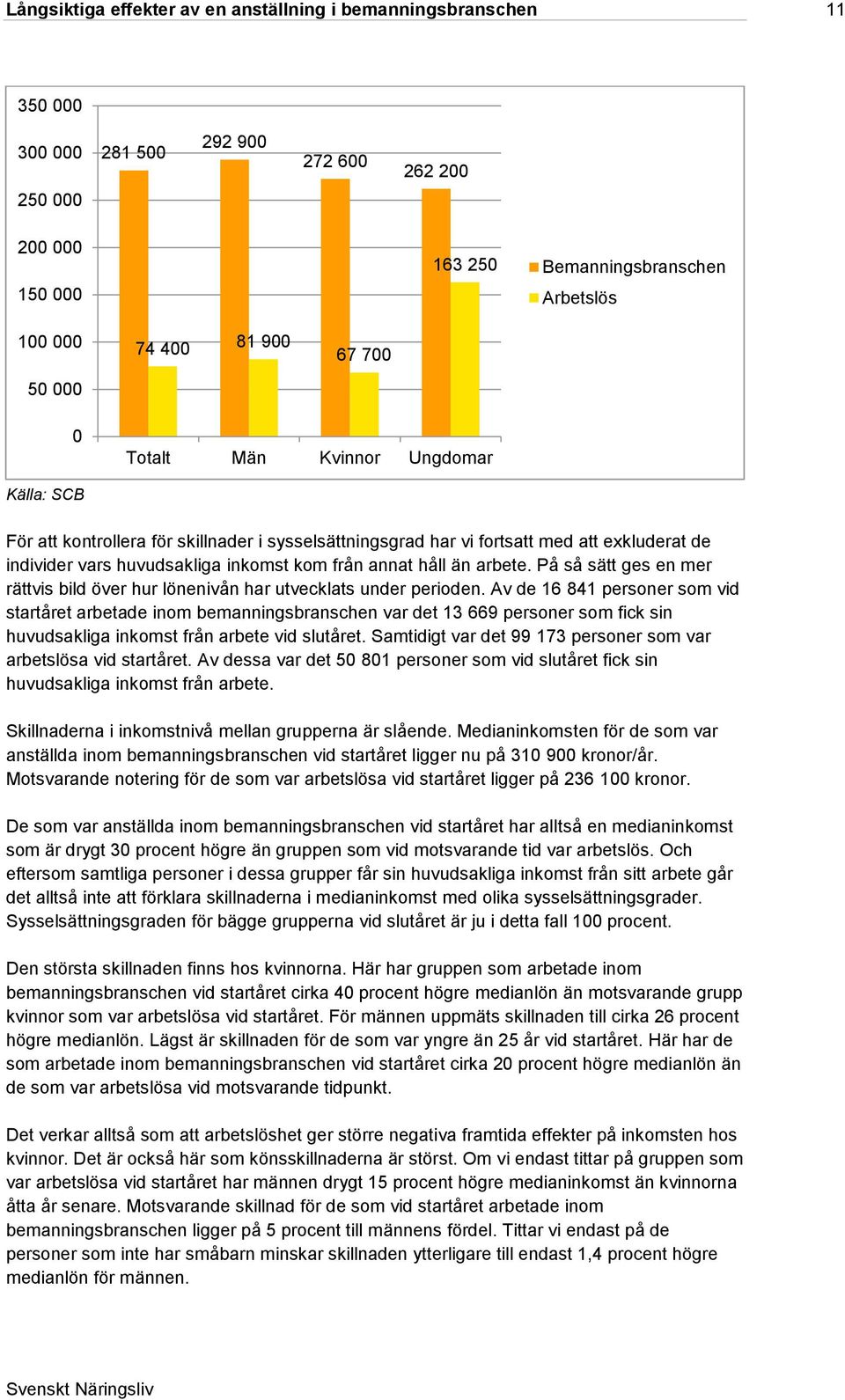 håll än arbete. På så sätt ges en mer rättvis bild över hur lönenivån har utvecklats under perioden.