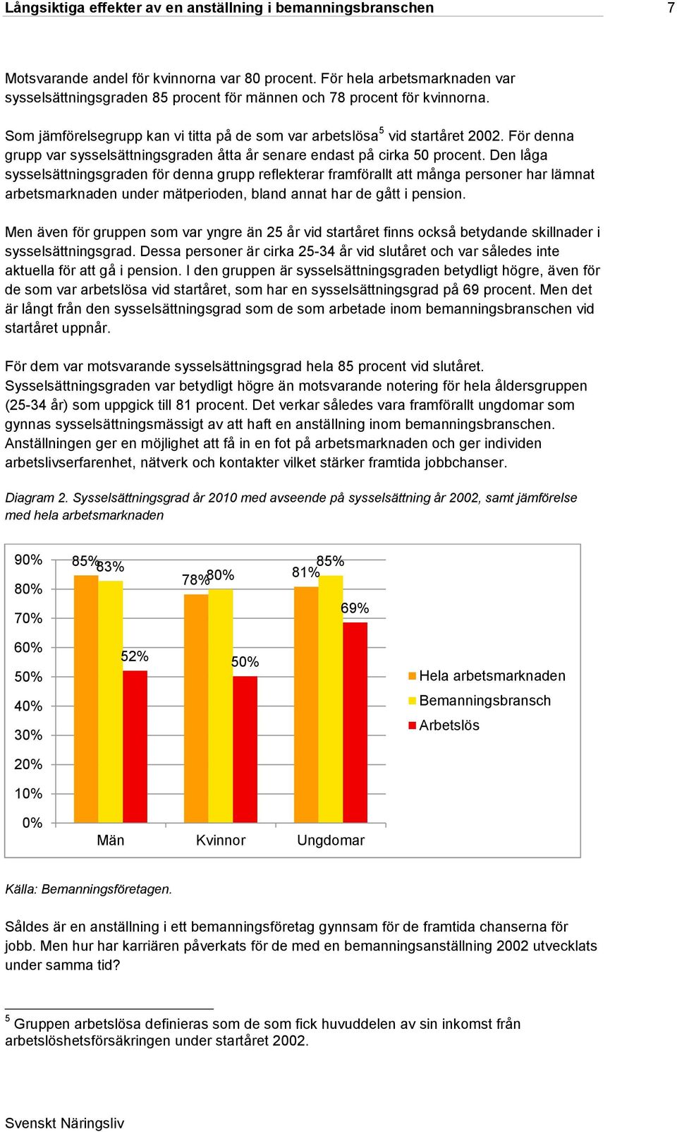 För denna grupp var sysselsättningsgraden åtta år senare endast på cirka 50 procent.