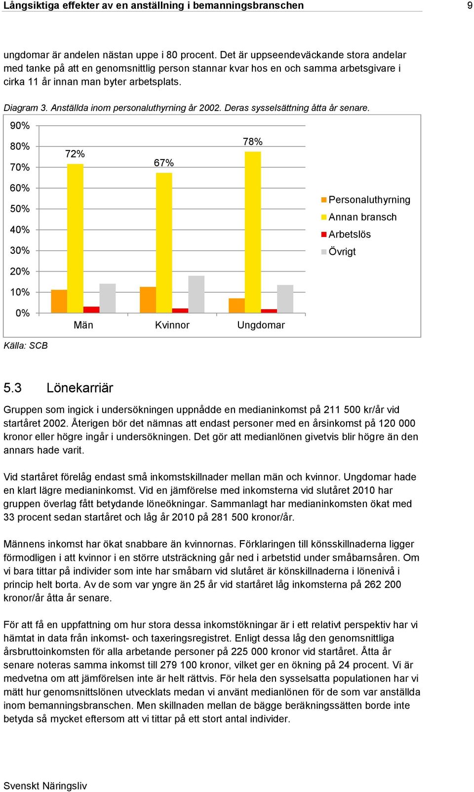 Anställda inom personaluthyrning år 2002. Deras sysselsättning åtta år senare.