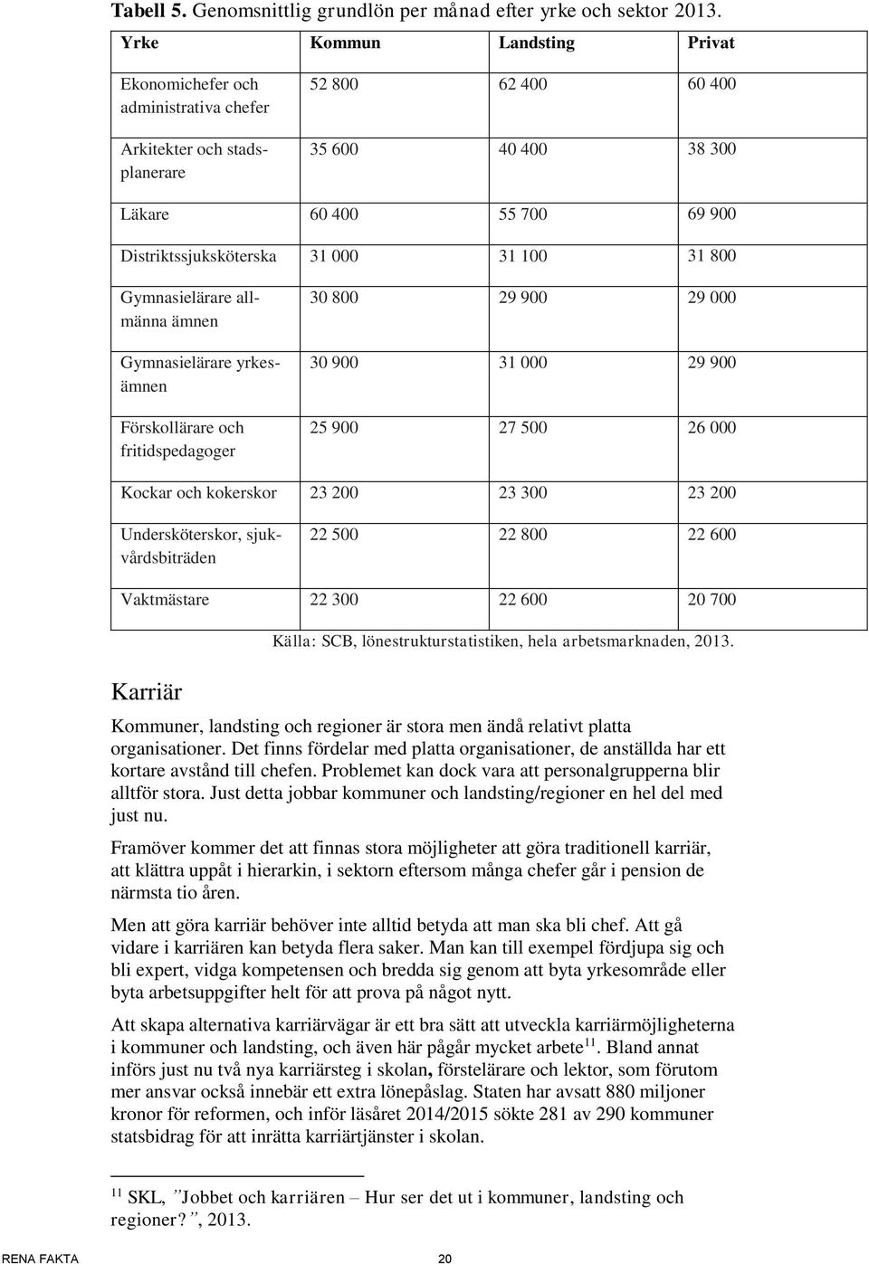 31 100 31 800 Gymnasielärare allmänna ämnen Gymnasielärare yrkesämnen Förskollärare och fritidspedagoger 30 800 29 900 29 000 30 900 31 000 29 900 25 900 27 500 26 000 Kockar och kokerskor 23 200 23