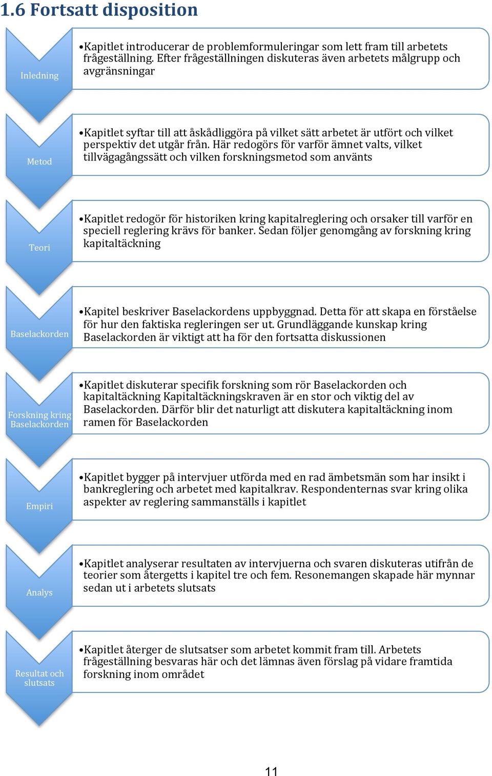 Här redogörs för varför ämnet valts, vilket tillvägagångssätt och vilken forskningsmetod som använts Teori Kapitlet redogör för historiken kring kapitalreglering och orsaker till varför en speciell