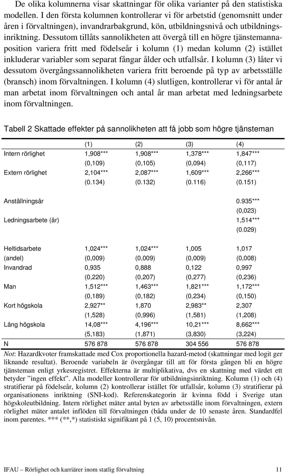 Dessutom tillåts sannolikheten att övergå till en högre tjänstemannaposition variera fritt med födelseår i kolumn (1) medan kolumn (2) istället inkluderar variabler som separat fångar ålder och