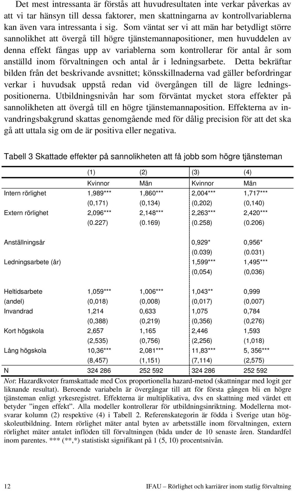 anställd inom förvaltningen och antal år i ledningsarbete.