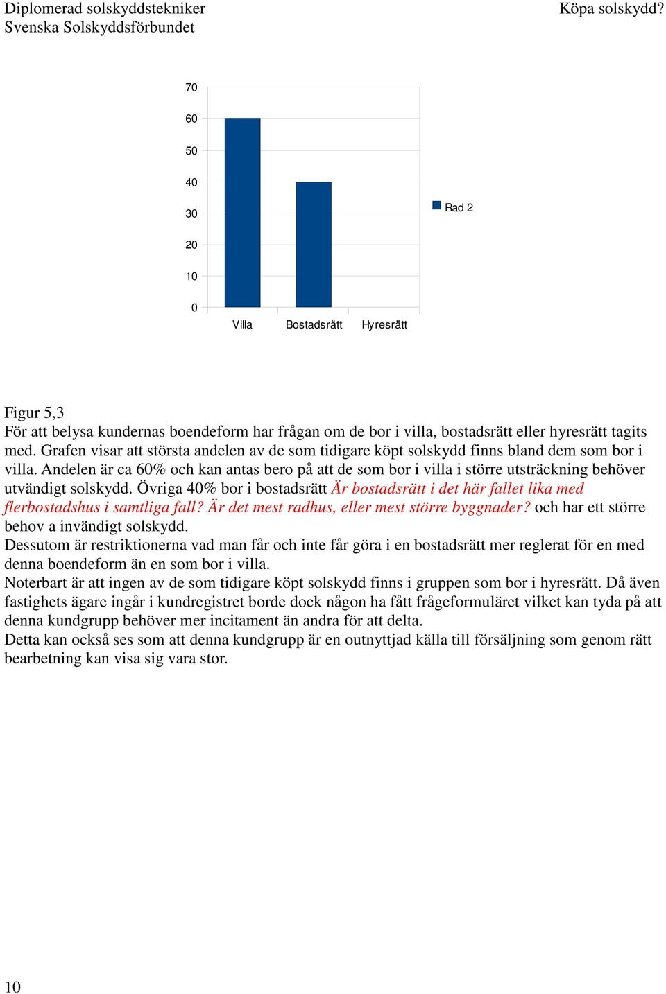 Andelen är ca 6% och kan antas bero på att de som bor i villa i större utsträckning behöver utvändigt solskydd.