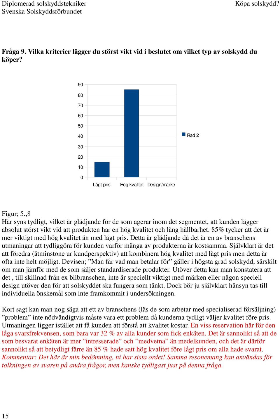 85% tycker att det är mer viktigt med hög kvalitet än med lågt pris. Detta är glädjande då det är en av branschens utmaningar att tydliggöra för kunden varför många av produkterna är kostsamma.