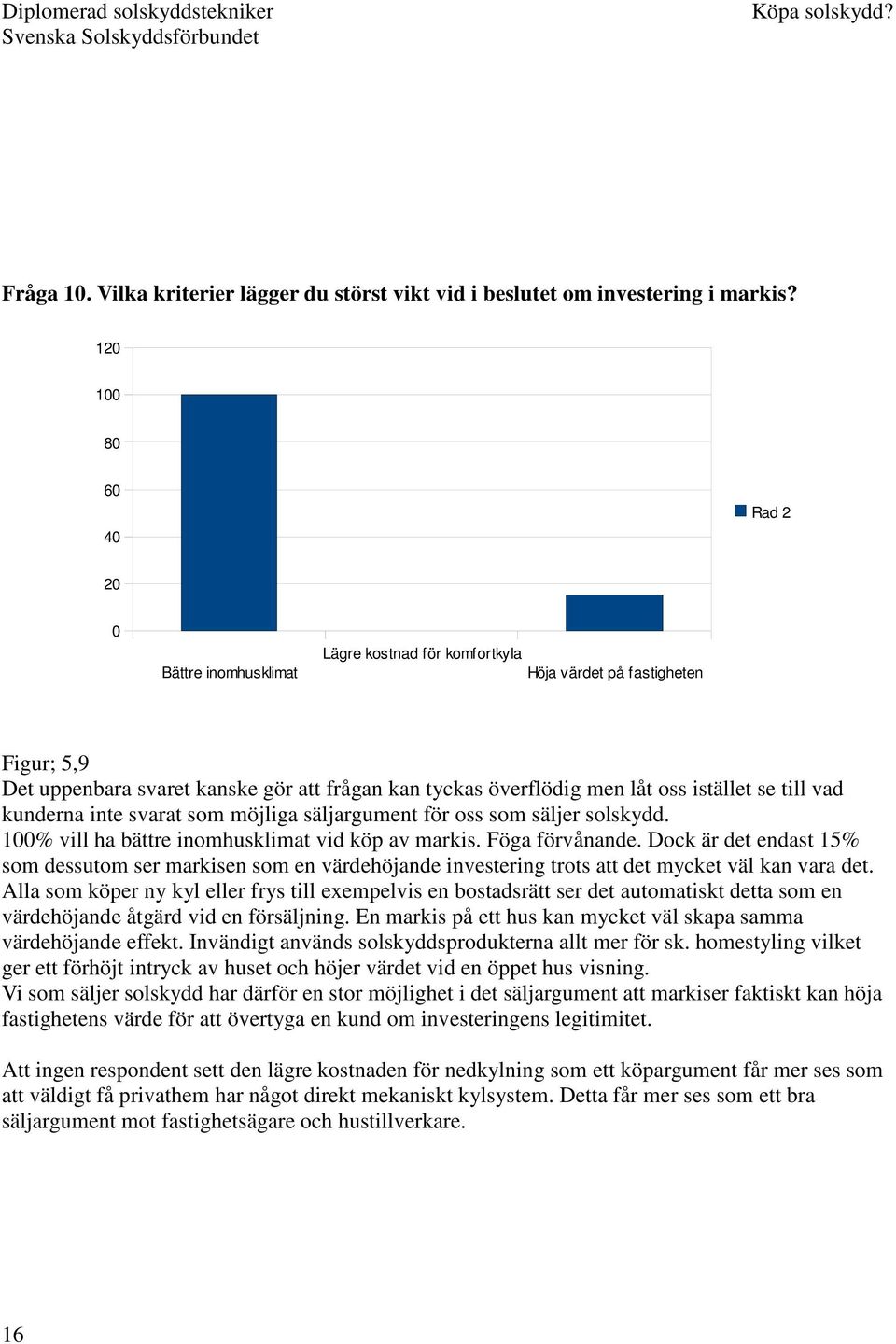 vad kunderna inte svarat som möjliga säljargument för oss som säljer solskydd. 1% vill ha bättre inomhusklimat vid köp av markis. Föga förvånande.