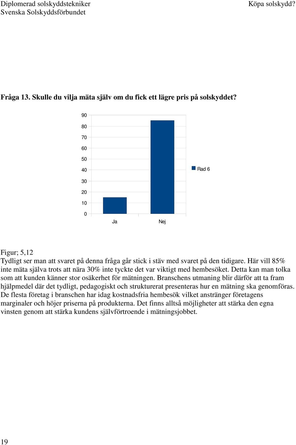 Här vill 85% inte mäta själva trots att nära 3% inte tyckte det var viktigt med hembesöket. Detta kan man tolka som att kunden känner stor osäkerhet för mätningen.