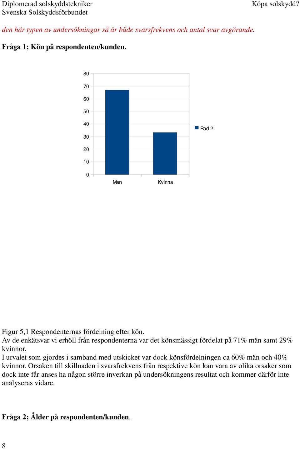 Av de enkätsvar vi erhöll från respondenterna var det könsmässigt fördelat på 71% män samt 29% kvinnor.