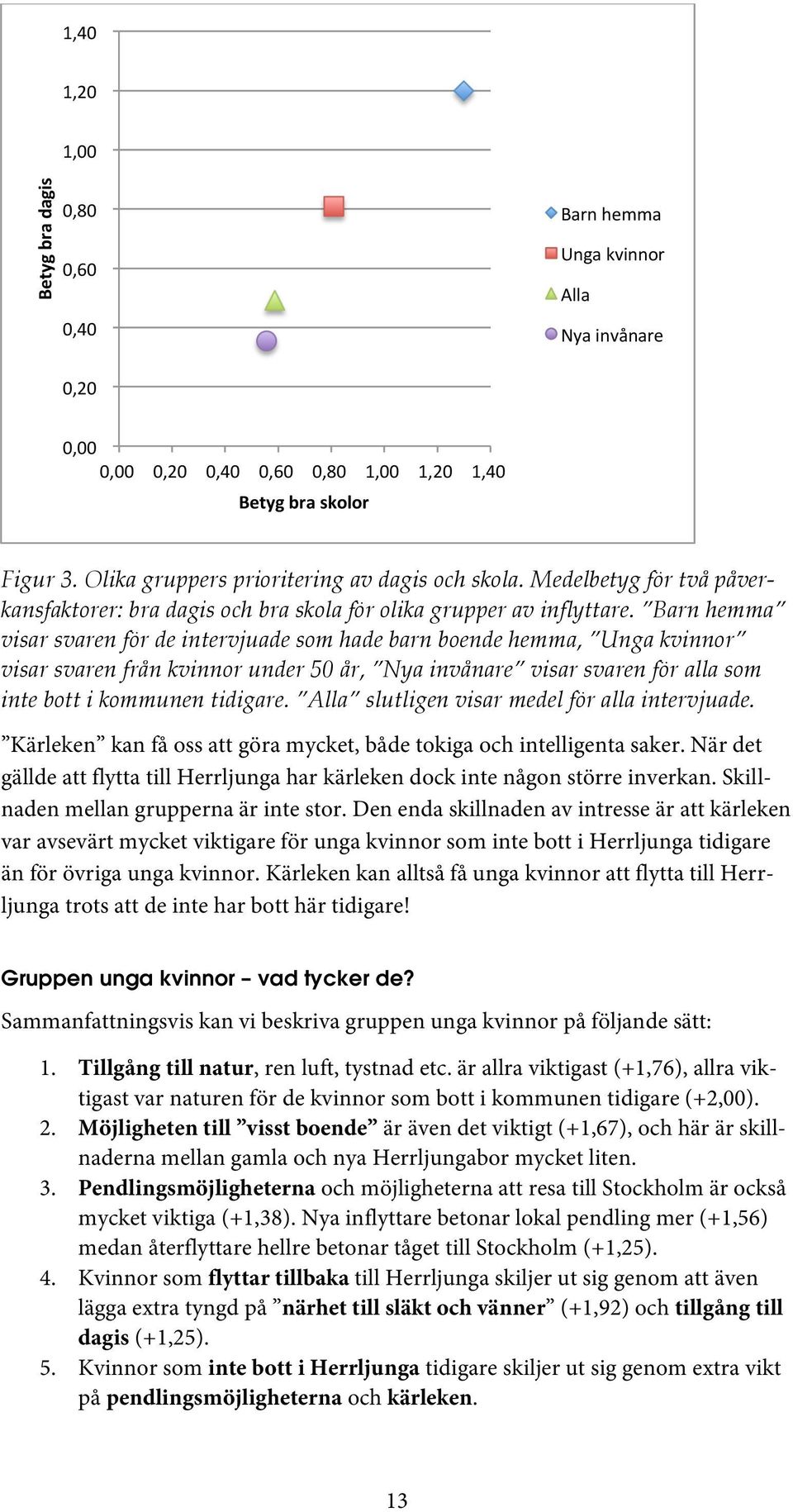 Barn hemma visar svaren för de intervjuade som hade barn boende hemma, Unga kvinnor visar svaren från kvinnor under 50 år, Nya invånare visar svaren för alla som inte bott i kommunen tidigare.