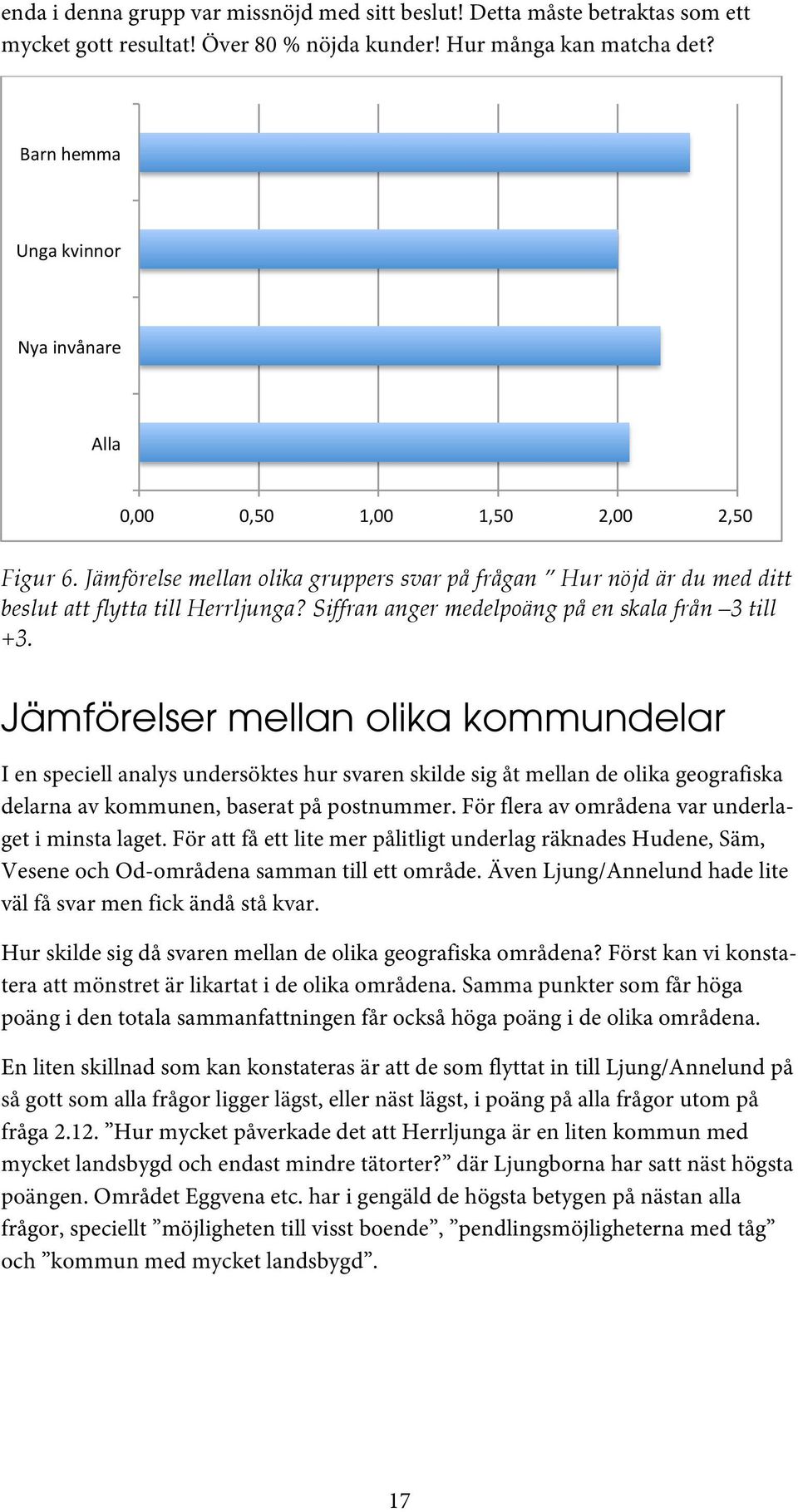 Siffran anger medelpoäng på en skala från 3 till +3.