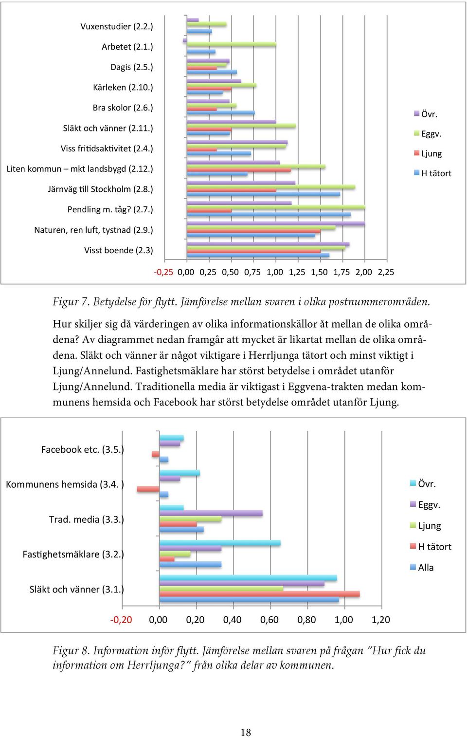 Jämförelse mellan svaren i olika postnummerområden. Hur skiljer sig då värderingen av olika informationskällor åt mellan de olika områdena?