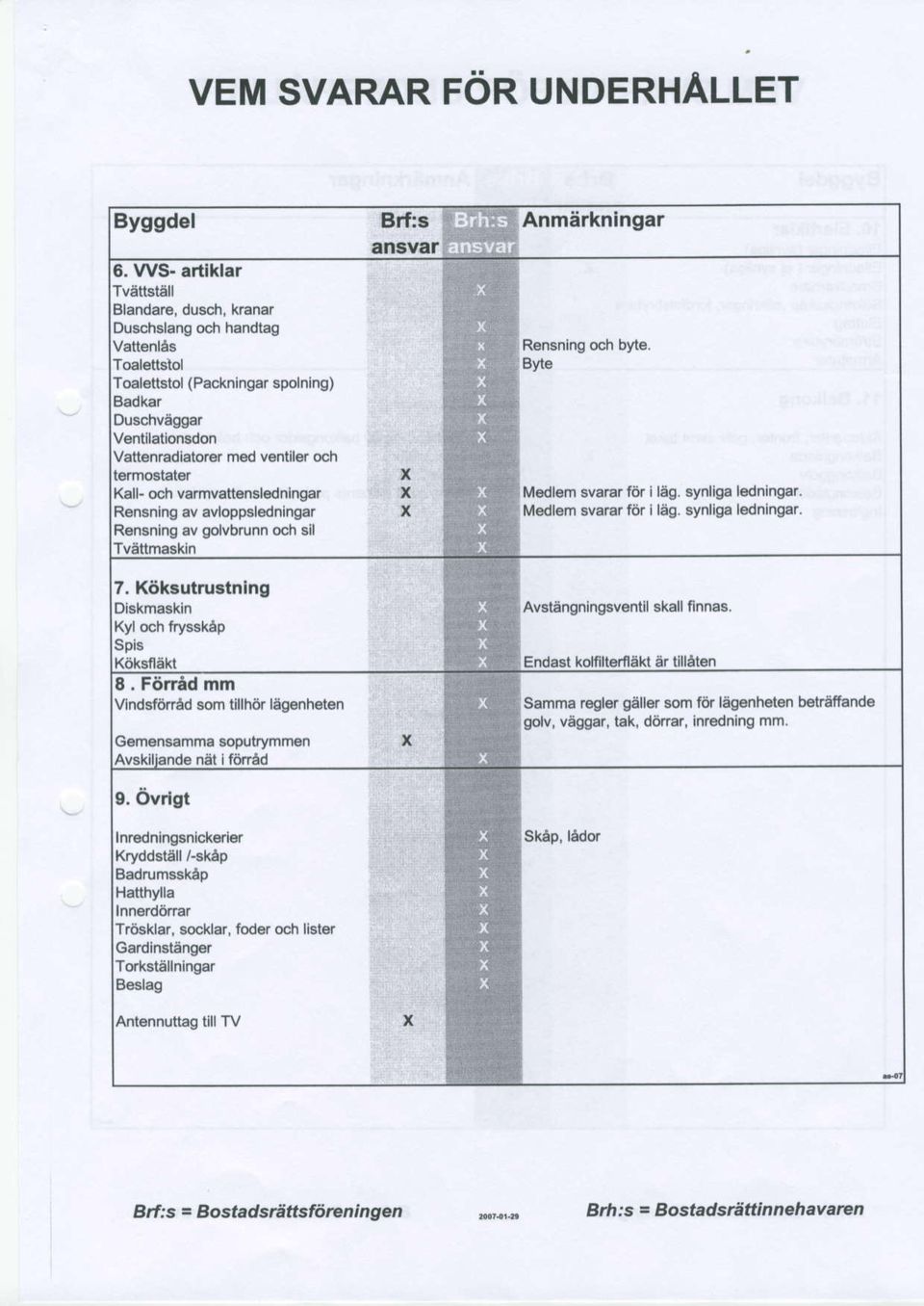 temostater Kall- och varmvett Gl dnlngd Rensning av avloppsl dningar Rensning av golvbrunn ooh sil Tvettma8kin 7. K6k3utru3tnlng Dbkmaskin Kyl och hysskep Spis KitksflEkt E.