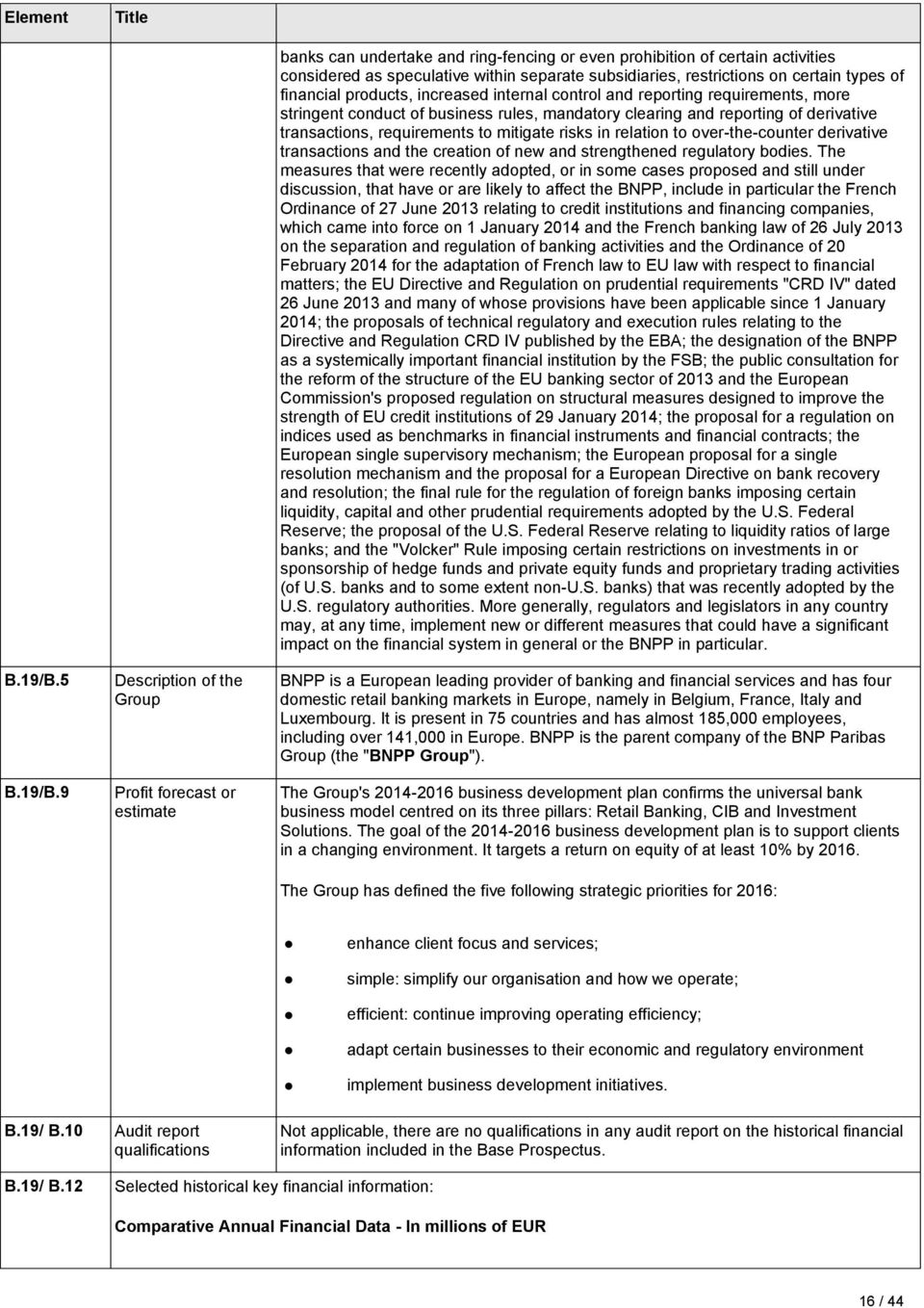 9 Description of the Group Profit forecast or estimate banks can undertake and ring-fencing or even prohibition of certain activities considered as speculative within separate subsidiaries,